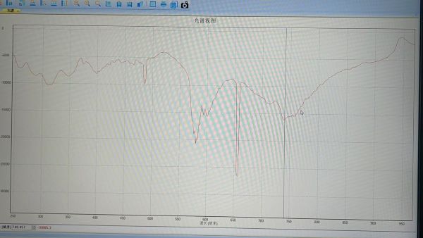 近紅外光譜儀是如何檢測(cè)液體成分的？