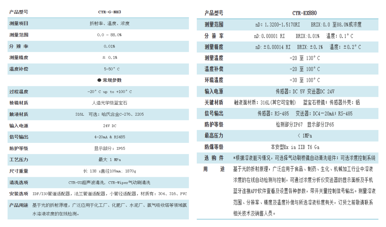 氨水在線(xiàn)折光儀與氨水防爆折光儀的技術(shù)參數(shù)