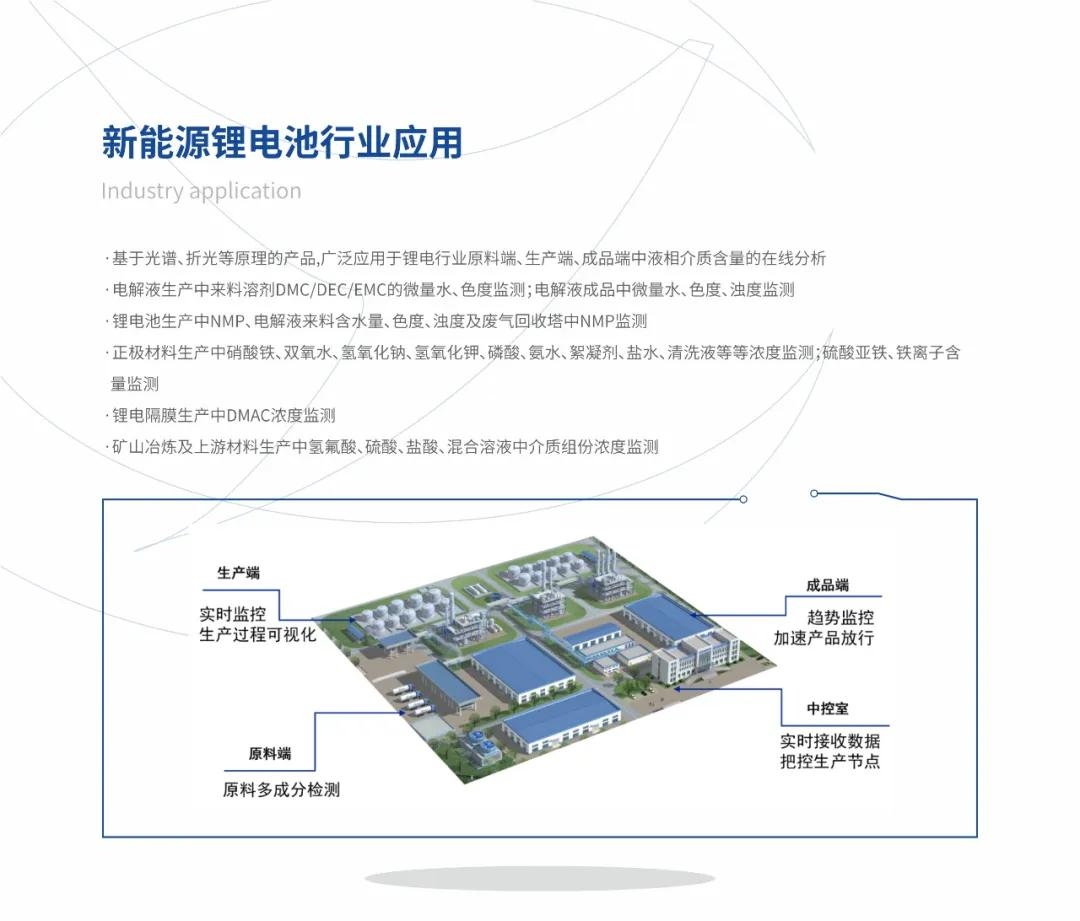 楚一測(cè)控光譜、折光類產(chǎn)品在新能源鋰電池行業(yè)的應(yīng)用
