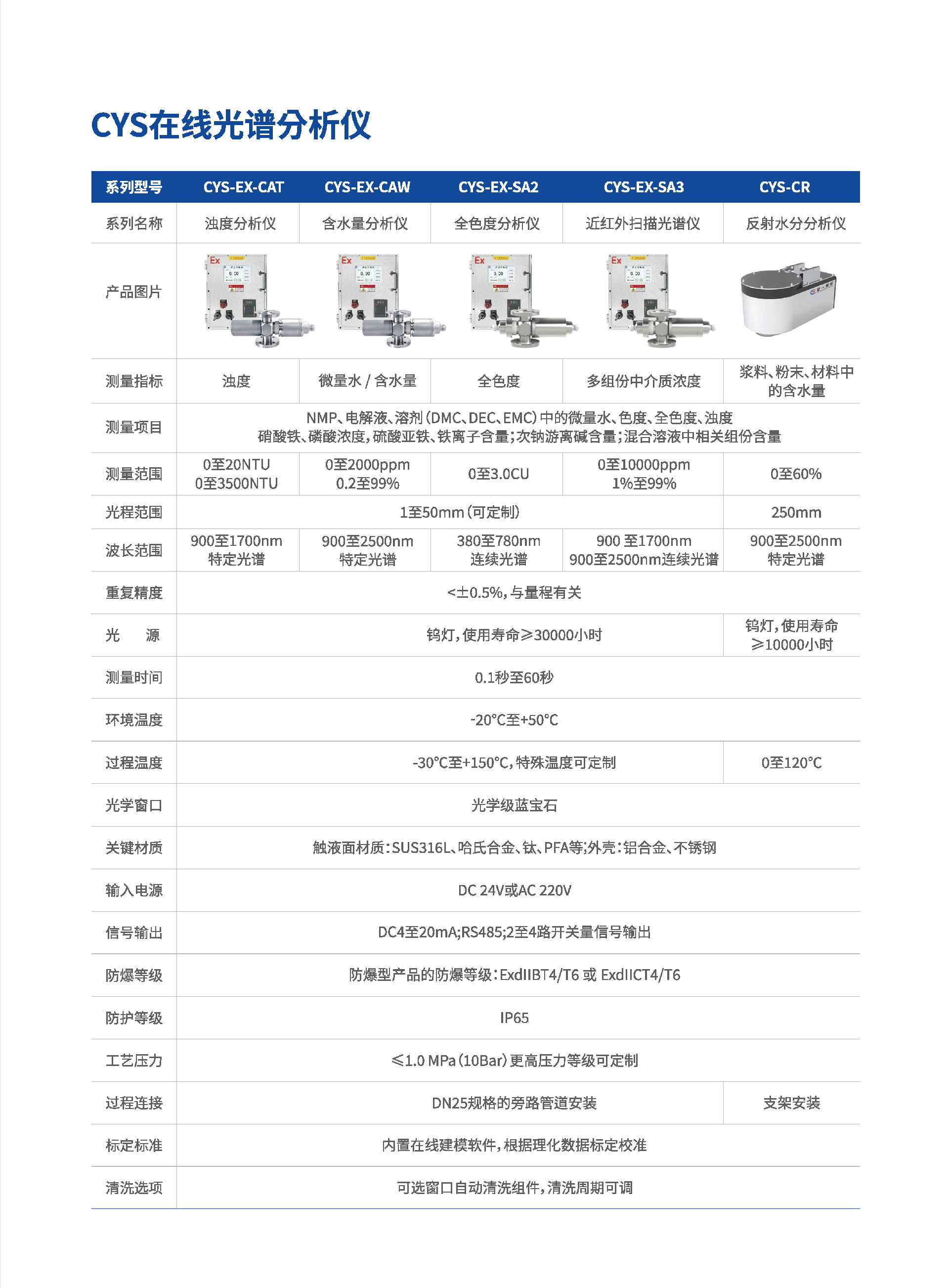 楚一測(cè)控新能源行業(yè)應(yīng)用專輯